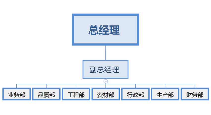 組織架構2.jpg